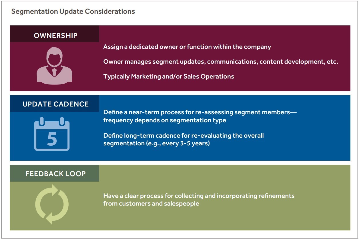 Driving Customer Engagement through Segmentation | Blue Ridge Partners