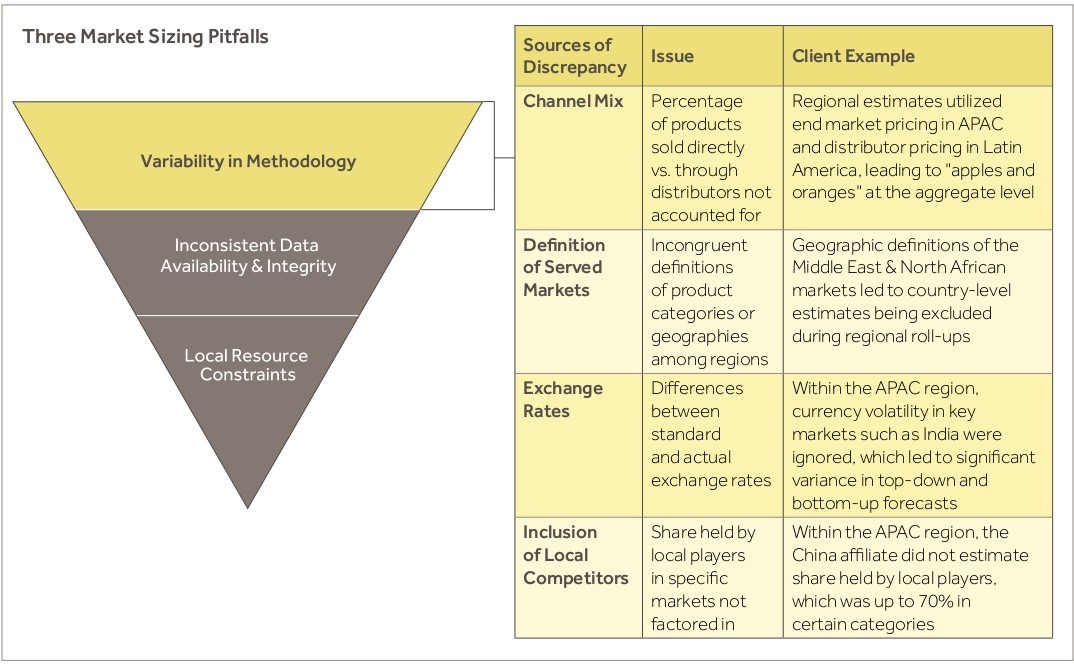 Sizing The Prize Estimating Global Market Sizes For Medical Devices Blue Ridge Partners 3586